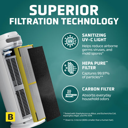 GermGuardian 4-In-1 HEPA Air Purifier for Home, Large Rooms Up To 743 Sq. Ft. with HEPA Air Filter, UV-C Light & Odor Reduction, AC4825E, 22" Tower, Gray