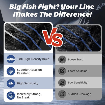 GumMAX 8X Stealth Braided Fishing Line 1093 Yards / 130 LB Abrasion Resistant Superline Zero Stretch & Smaller Diameter Confuse & Catch Big Fish Better in Saltwater & Freshwater (Navy Blue)