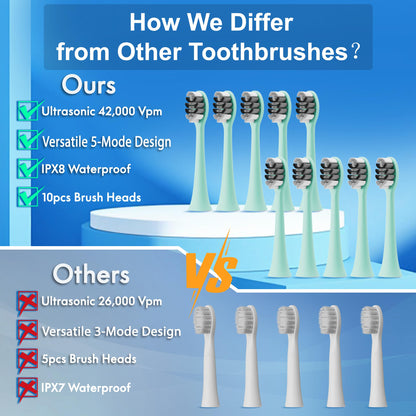 Sonic Electric Toothbrush for Adults and Kids, Comes with 10 Brush Heads & Travel Case, 5 Modes with 2 Minutes Built in Smart Timer, One Charge for 90 Days, 42,000 VPM Motor (Black)