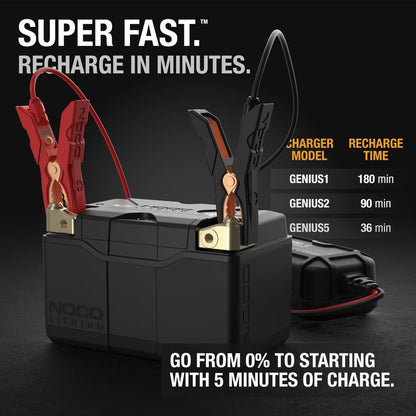 NOCO Lithium NLP9: Ultra-Light 12V Lithium Powersport Battery – Group 9 – 3Ah – 400A Start Power – Intelligent BMS – UL Certified