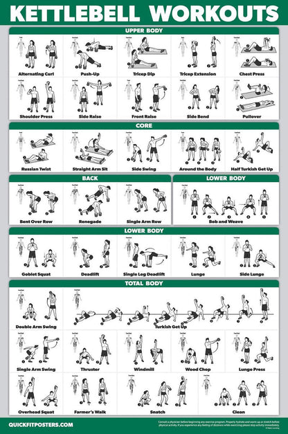 Palace Learning QUICKFIT Kettlebell Workout Exercise Poster | Illustrated Guide | Kettle Bell Routine (Laminated, 18" x 24")