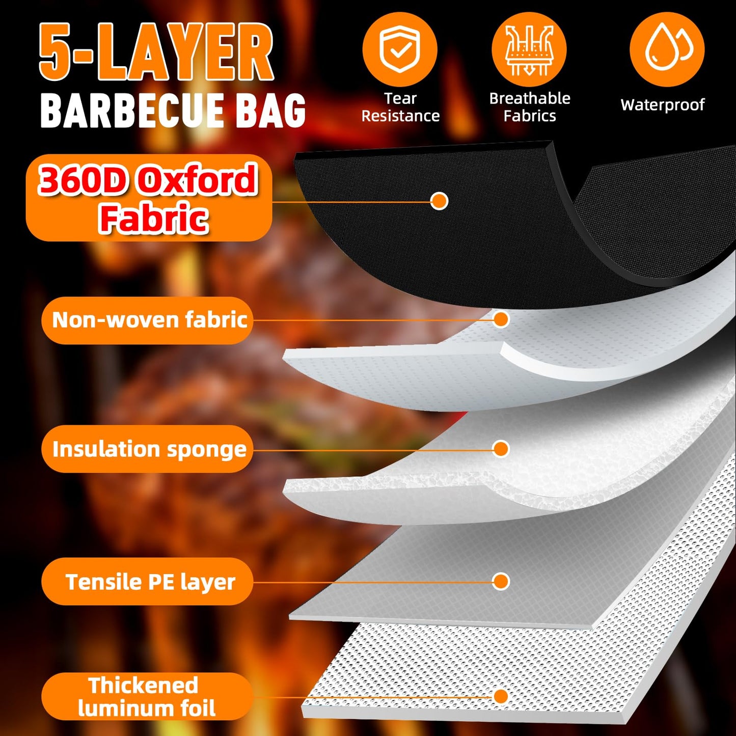 Upgraded BBQ Blanket for Resting Meat - Air Fryer Kitchen Camping Baking Party Essential -Smoker Accessories Brisket Blanket - Insulated Meat Resting Bag with Wide Mouth for Steak/ Pork Shoulder/ Turkey - Birthday Anniversary BBQ Accessories Grilling Gift