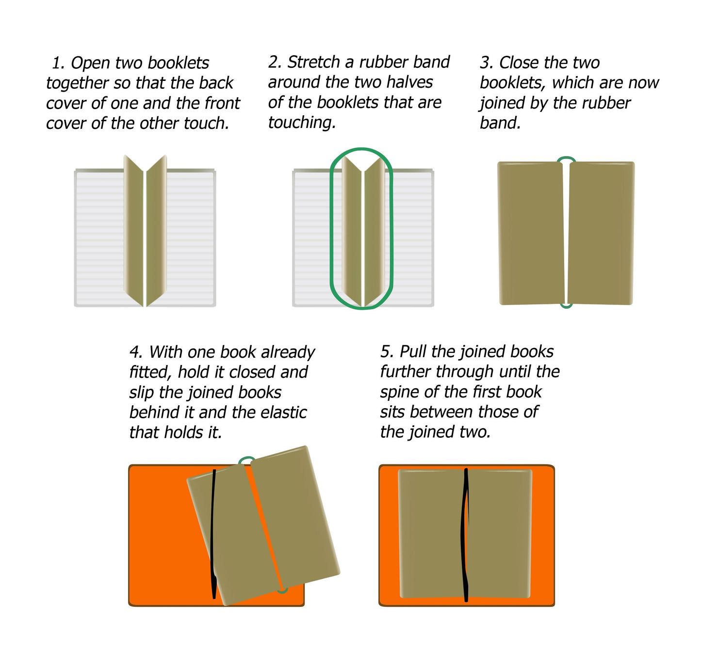 WANDERINGS Blank Regular Size Travelers Notebook Inserts | 4.25" x 8.25" (11 x 21cm) | 100 GSM Paper | 3 Hand-sewn Booklets/180 Pages | Travelers Notebook Refills for Journals, Diaries, Planners