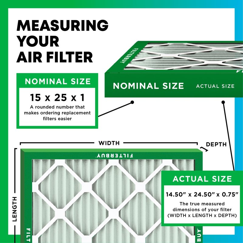 Filterbuy 15x25x1 Air Filter MERV 8 Essential Dust & Allergy Defense (4-Pack), Electrostatic Pleated HVAC AC Furnace Filters Replacement, Made in USA (Actual Size: 14.50 x 24.50 x 0.75)