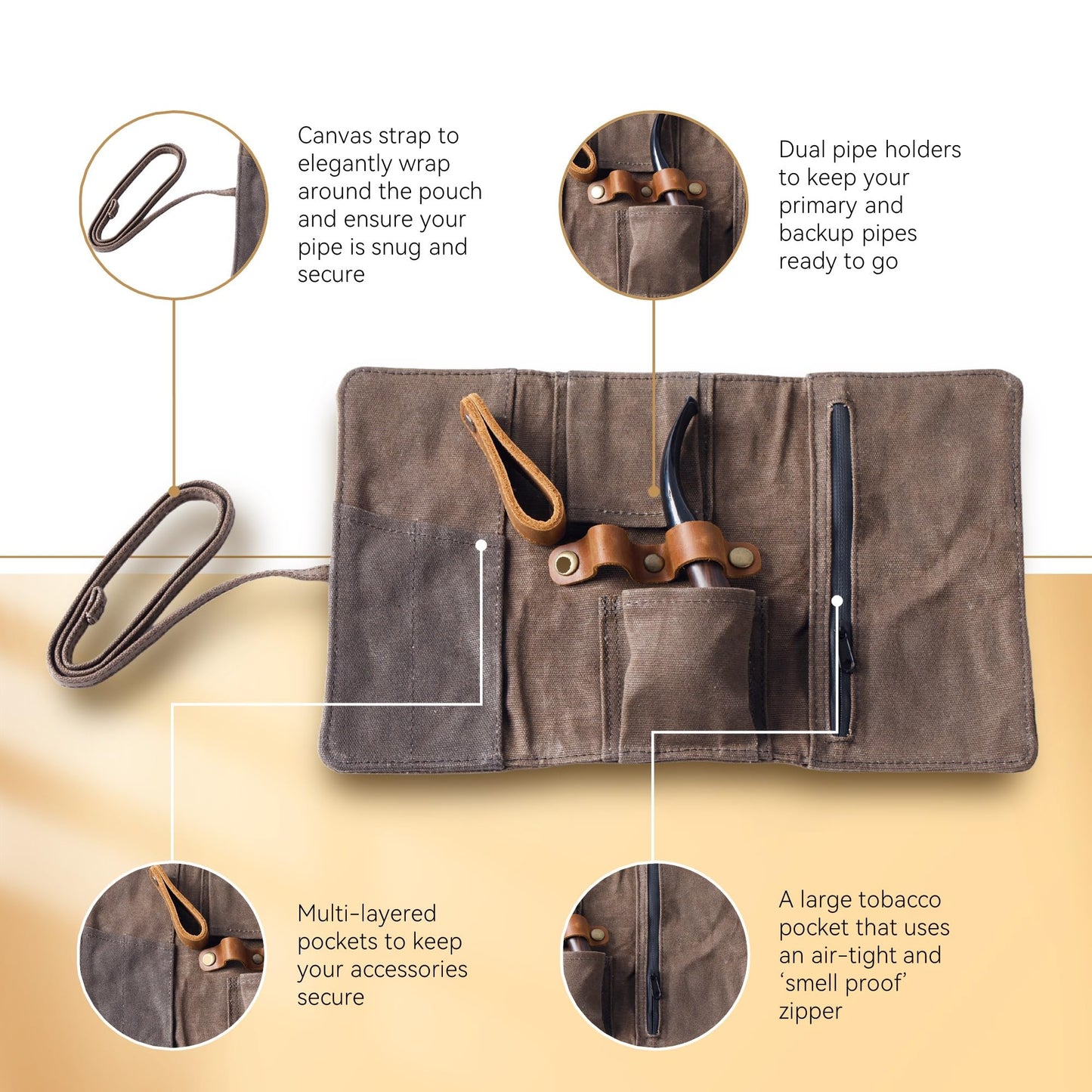 Whitluck's Waxed Canvas Tobacco Smoking Pipe Pouch with Leather Pipe Stand, Travel Pipe Case Bag for 2 Pipes and Other Accessories