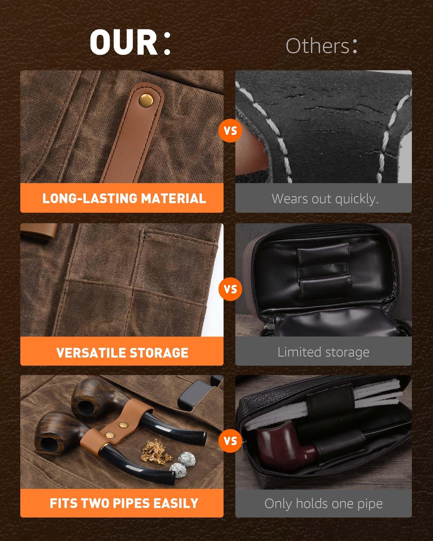 BS-VOG Waxed Canvas Tobacco Pouch for 2 Pipes, Smoking Tobacco Pipe Pouch with Foldable Stand, Smoking Case Bag Accessories Storage Organizer for Travel, Daily Use & Gift (Pipes Not Included)