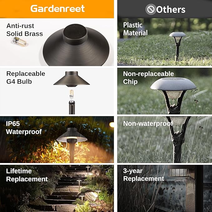 Gardenreet Solid Cast Brass Pathway Lighting - 12v Landscape Path Light Outdoor Waterproof, Electric Walkway Lights Wired, Hat Shape Bronze Garden Decoration with 3W Neutral White G4 Bulb (12 Pack)
