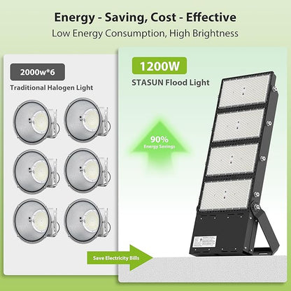 STASUN 1200W LED Stadium Lights Outdoor – Ultra Series High Power, ETL Certified, 180000LM, 5000K Daylight, 30° Beam, 100-277V, IP67 Waterproof Flood Lights for Arena, Sports Field, Parking Lot