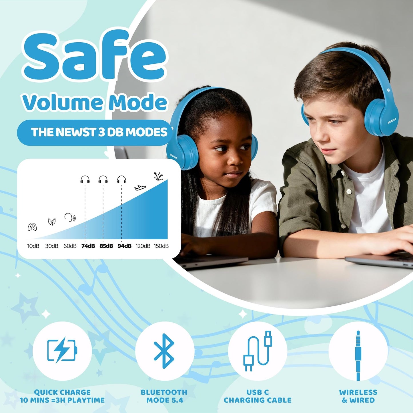 MIDOLA Kids Headphones Bluetooth 5.4 Wireless 68H Play Time Volume Limit 85/94dB Over-Ear Foldable Headset,Type-C Fast Charging,with Wired Aux Mic for Toddler Child Pad Tablet Blue