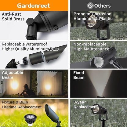 Gardenreet Brass Spot Light Low Voltage - Outdoor Landscape Spotlights, 12V Landscaping LED Uplights, Hard-Wired All Weather Bronze for Backyard Lawn with Day Light Changeable Bulbs (8 Pack)