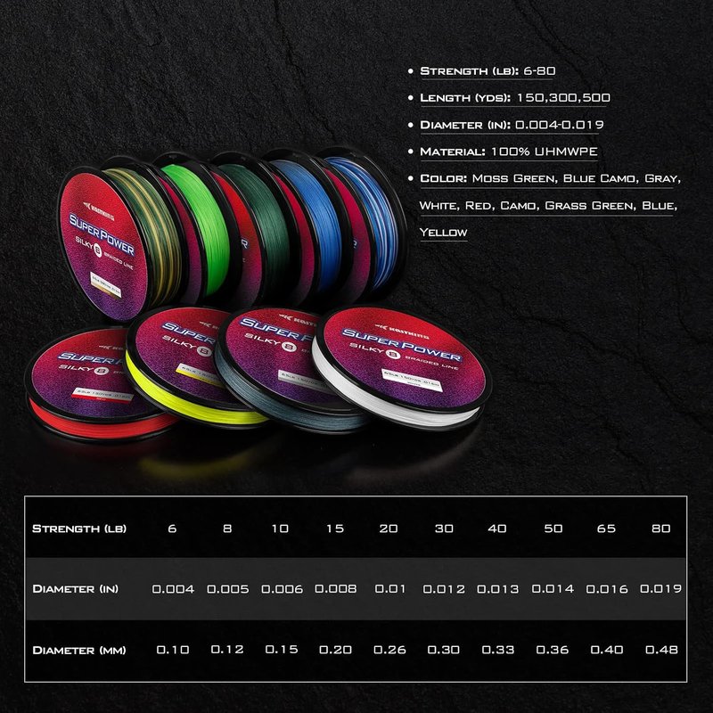 KastKing SuperPower Braided Fishing Line - Abrasion Resistant, Zero Stretch | Smaller Diameter, 300 Yards