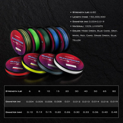 KastKing Superpower Silky8 Braided Fishing Line, Camo, 8 Strands, 30 LB, 500 Yds