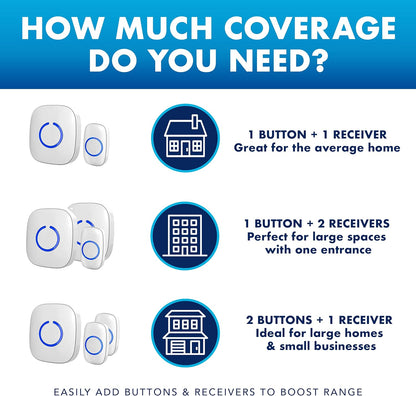 SadoTech Wireless Doorbells for Home, Apartments, Businesses, Classrooms, etc. - 2 Door Bell Ringer & 1 Plug-In Chime Receiver, Battery Operated, Easy-to-Use, Wireless Doorbell w/LED Flash, White