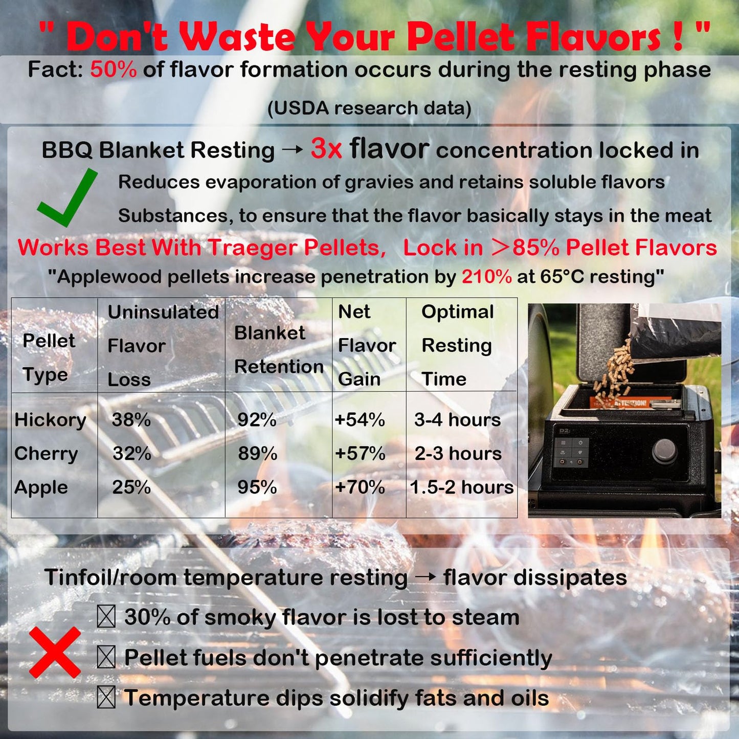 21inch BBQ Blanket for Resting Meat Compatible with Traeger Pitboss Pellet Smoker -BBQ Accessories Meat Insulated Bag for Brisket/Pork Shoulder/Steak -Birthday Anniversary Valentines Day Gift for Men