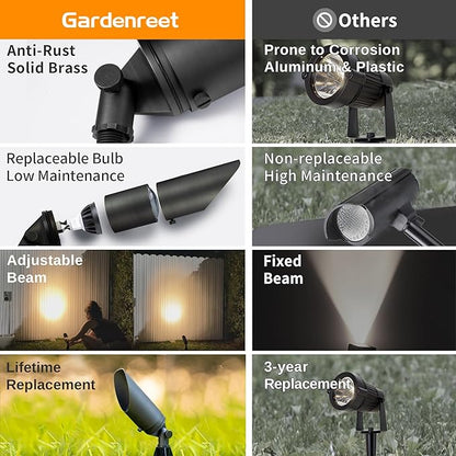 Gardenreet Brass Spot Light Low Voltage - Outdoor Landscape Spotlights, 12V Landscaping LED Uplights, Hard-Wired All Weather Bronze for Backyard Lawn with No Bulbs (8 Pack)