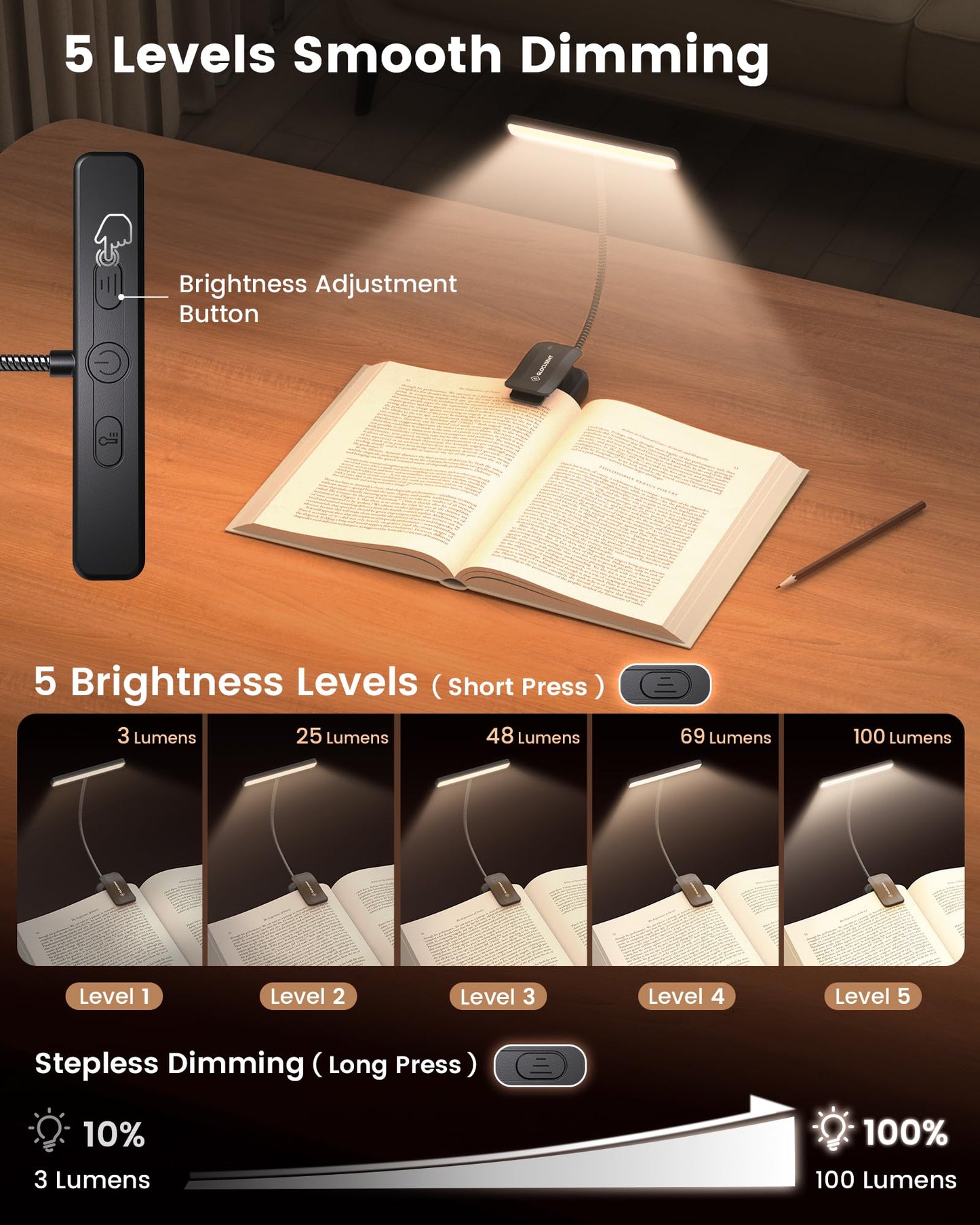 Glocusent 26 LED Rechargeable Book Light for Reading in Bed, Eye-Caring 5 Amber Colors and Stepless Dimming, Lasts 1 Week to a Months, Travel Clip on Lamp Gifts for Book Lovers, Men, Women & Kids