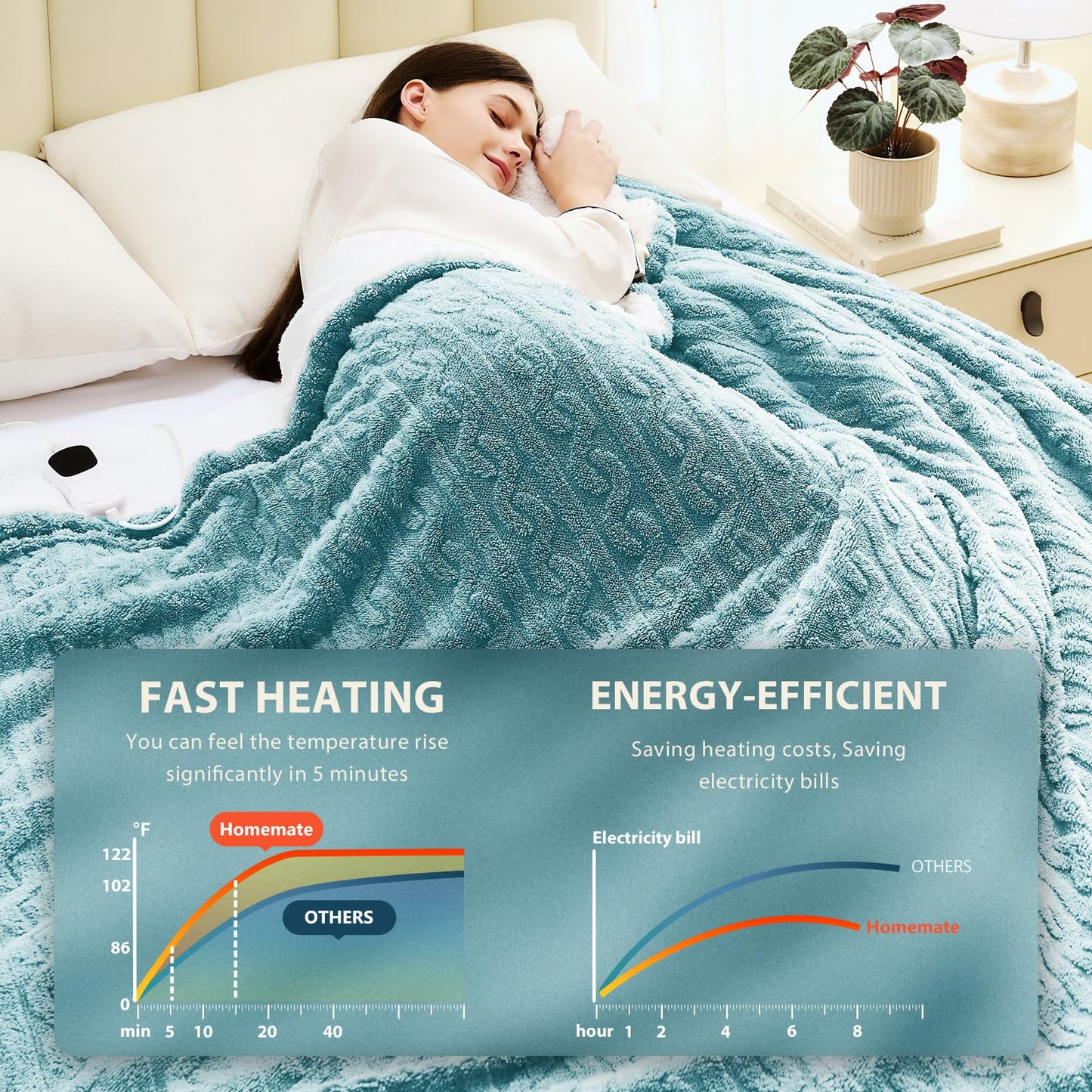 Homemate Electric Heated Blanket Twin - 62"x84" Heating Bed Blankets Throw with 10 Heating Levels 8 Hours Auto Off Fast Heating Over-Heated Protection Ultra Soft Warm Flannel ETL Certified Grey