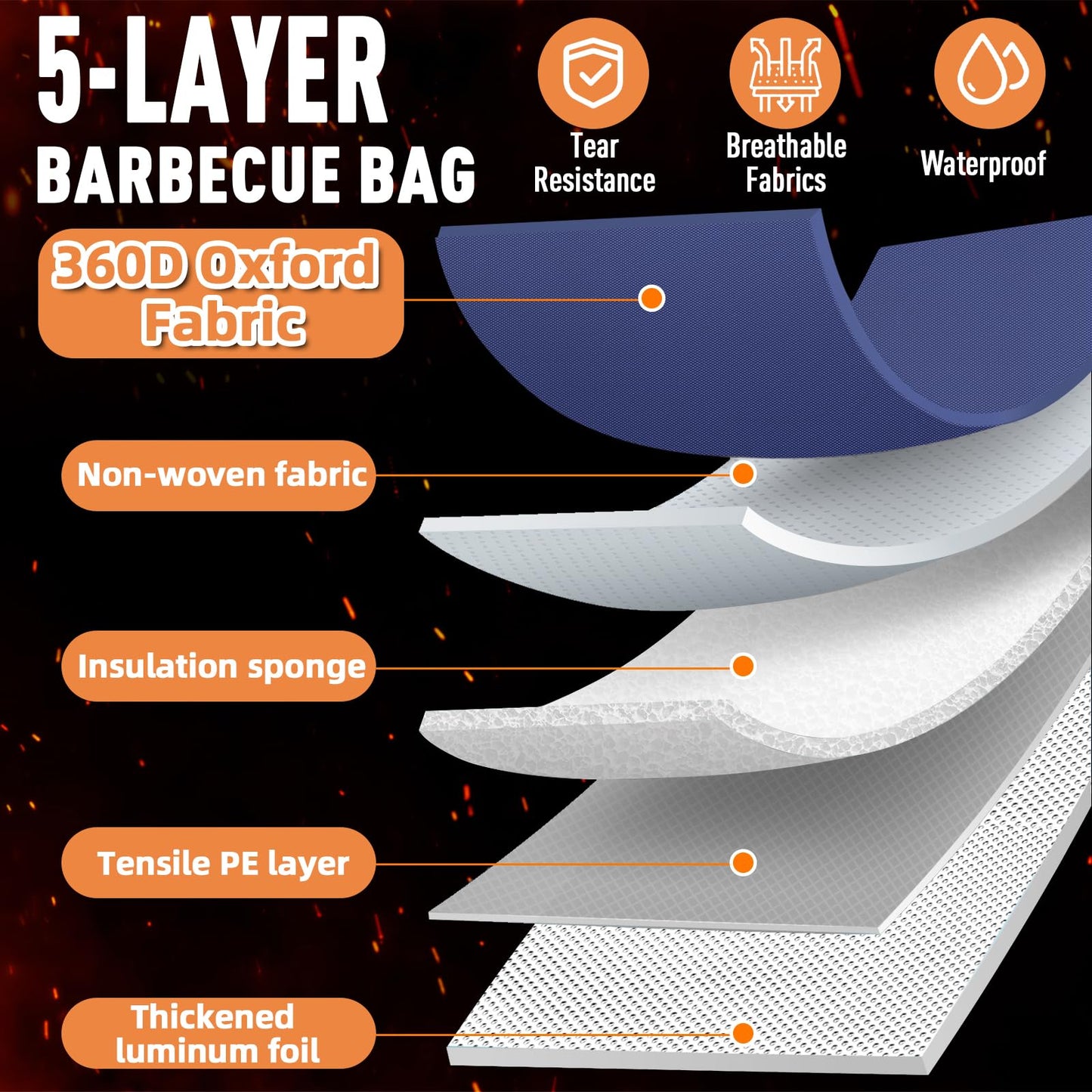 Upgraded Insulated BBQ Blanket for Resting Meat-BBQ Smoker Accessories Gifts for Men Dad Husband-Air Fryer/Kitchen/Camping/Baking/Party Essential-Bag for Brisket/Steak/Pork Shoulder/Turkey (21inch)