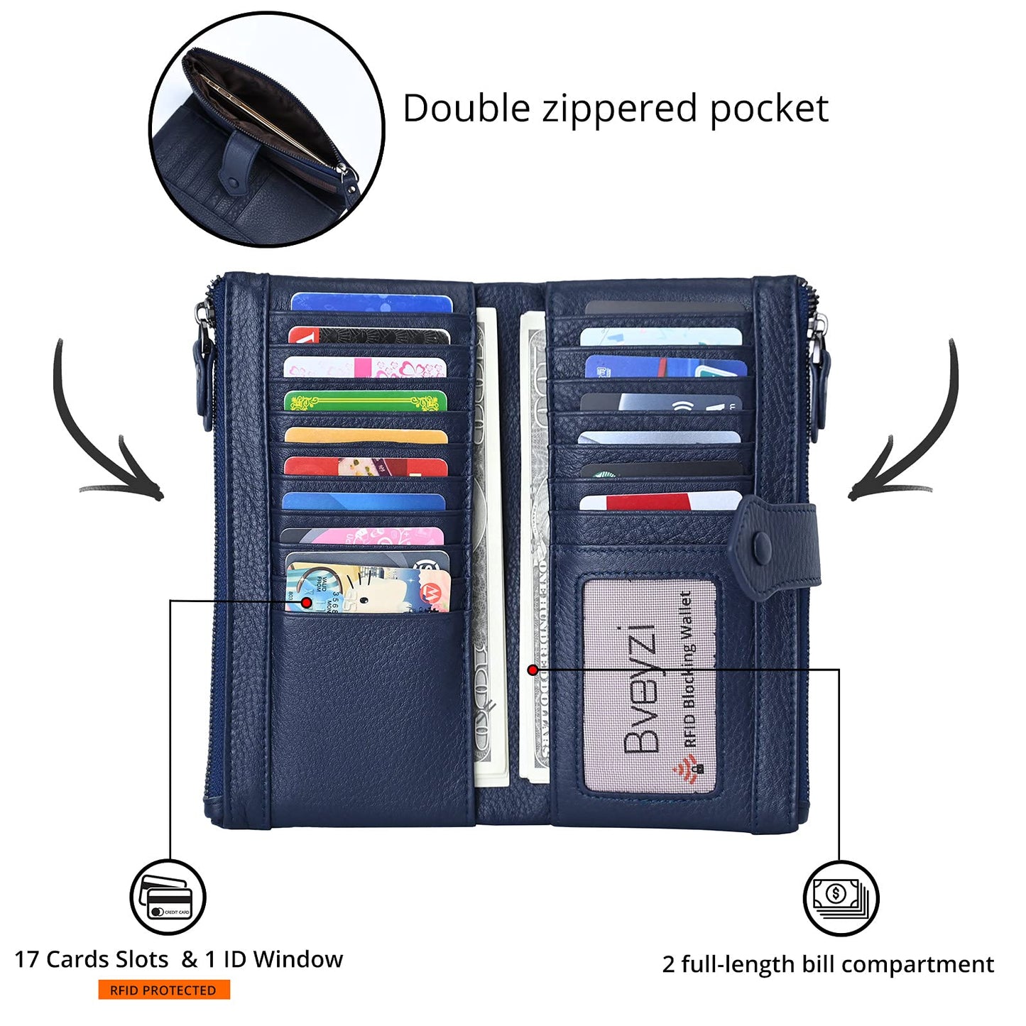 Bveyzi Women Soft Leather RFID Blocking Bifold Slim Wallets Ladies Credit Card Holder Double Zipper Pocket(Deep Blue)