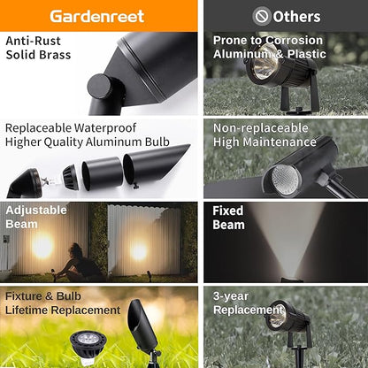 Gardenreet Low Voltage Spotlight - Outdoor Light Fixture 12V AC/DC, Brass Landscape Lights LED Hardwired, Weather Proof Black for Flag Wreath with Neutral White MR16 Removable Bulbs (10 Pack)