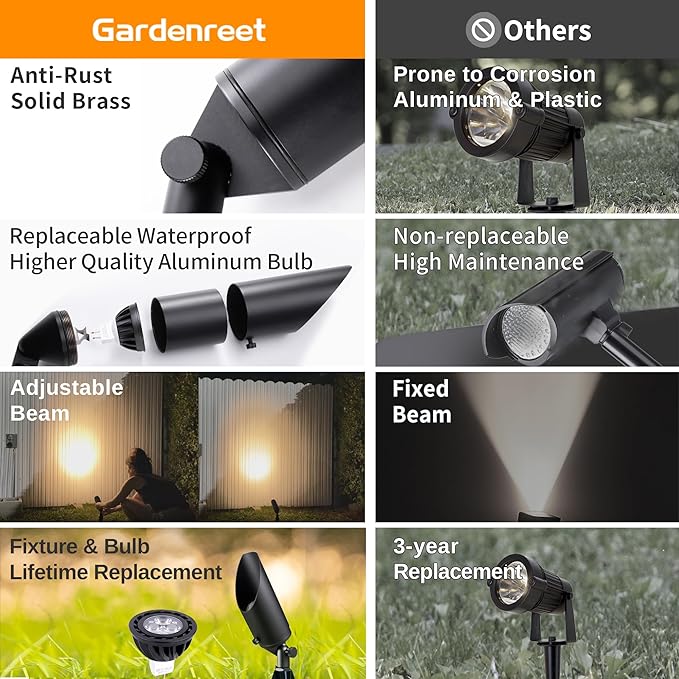 Gardenreet Brass Spot Light Low Voltage - Outdoor Landscape Spotlights, 12V Landscaping LED Uplights, Hard-Wired All Weather Black for Backyard Lawn with Warm White Changeable Bulbs (8 Pack)