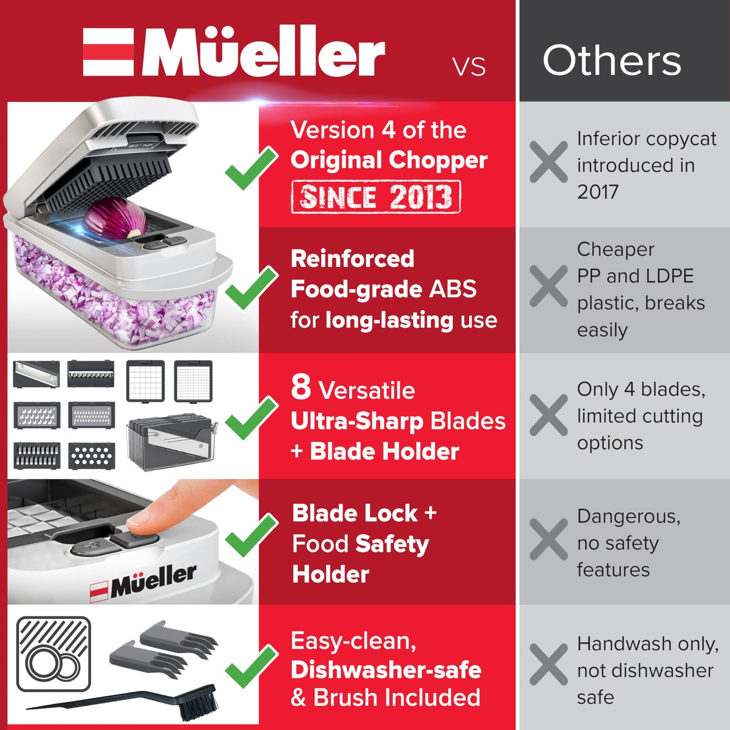Mueller Pro-Series 10-in-1, 8 Blade Vegetable Chopper, Mandoline Slicer, Food Chopper with Container, Fruit Slicer, Kitchen Gadgets & Accessories, Home Essentials
