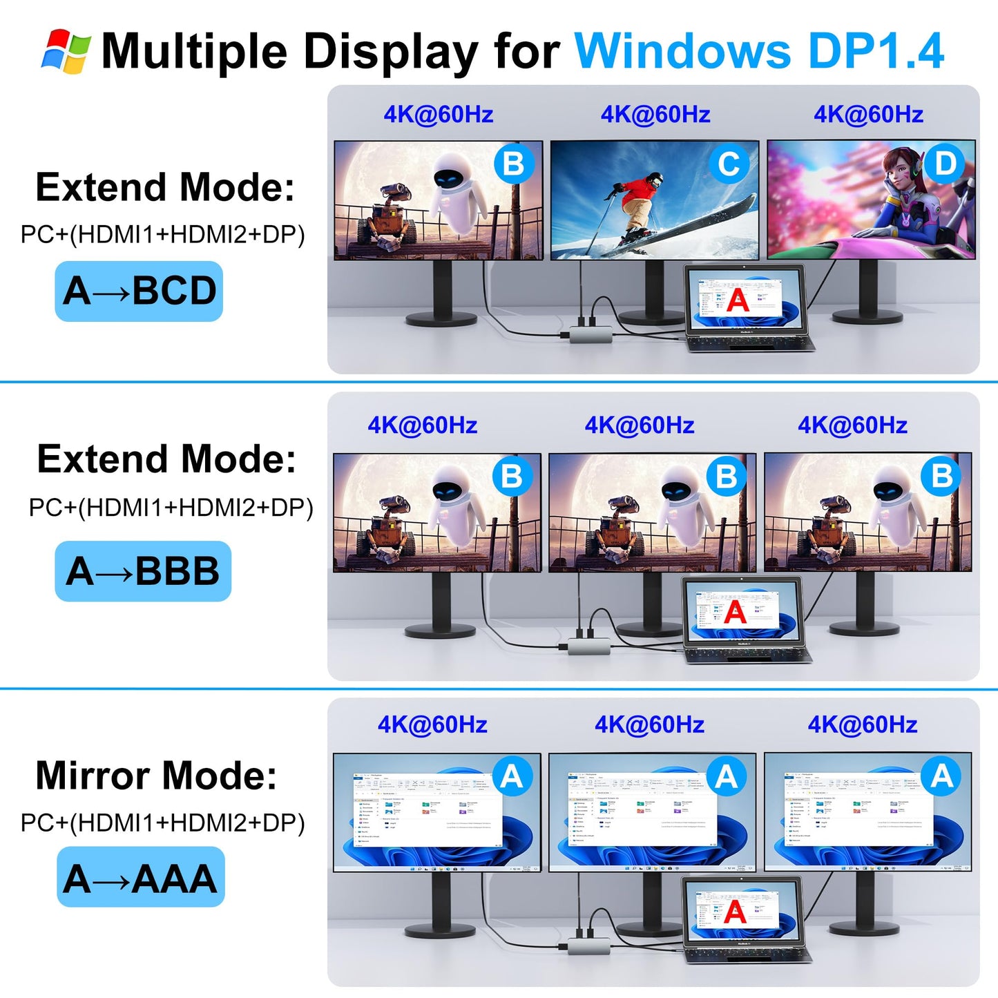 Laptop Docking Station Dual Monitor for Dell/HP/Lenovo/Mac, HDMI Splitter for Dual Monitors Extended Display, Dual Monitor Adapter 4K@60hz, USB C Docking Station for Laptop with HDMI/USB/PD/SD/TF
