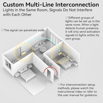 3 Pack Linkage Rechargeable Night Light with Motion Sensor and Dusk to Dawn Sensor, Wireless Indoor Linkable Activated Night Lights for Stair Hallway Bedroom