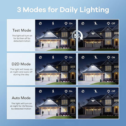OREiN 4500LM/30W Flood Lights Outdoor, 180°/40FT Motion Sensor Outdoor Lights 3 Modes Dusk to Dawn IP65 Waterproof LED Security Light for 4500SQ.FT Area for Yard Garden, White (Hardwired)