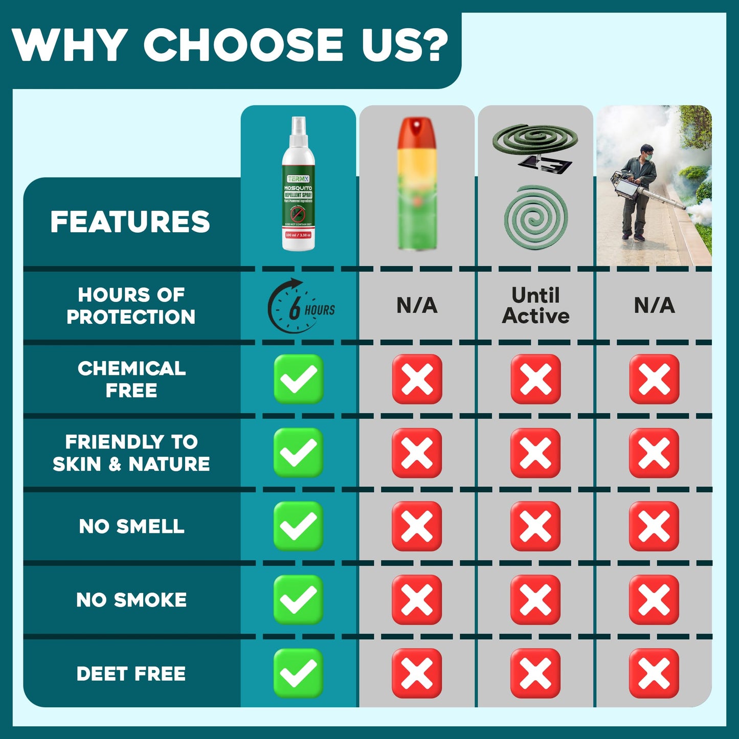 Natural Bug Spray Kids Bug Spray Travel Size TwinPack 2 X 6.75oz DEET Free
