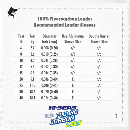 HI-SEAS 100% Fluorocarbon Fishing Leader, 12 lb, Clear, 50 yd
