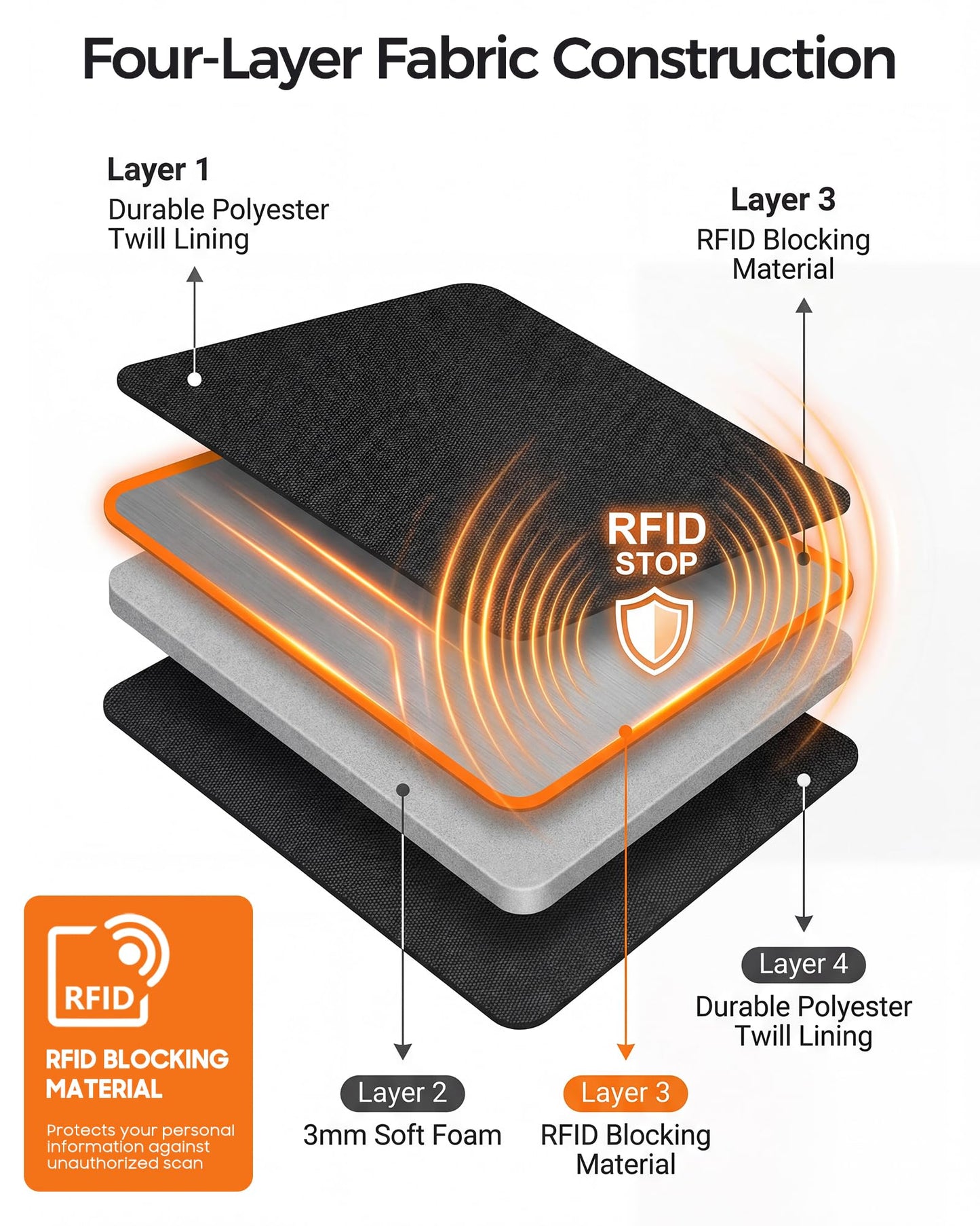 P.travel Family Passport Holder RFID Blocking Travel Document Organizer, Waterproof Passport Wallet for Women Men, Lightweight Passport Case for Boarding Pass, Cards, ID & Travel Essentials