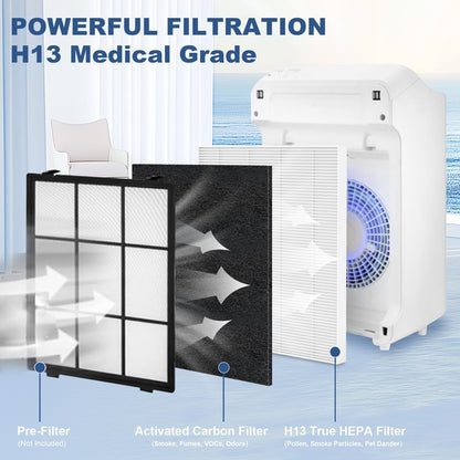 8 Pack C545 Replacement HEPA Filter S Compatible with Winix C545 Air Purifier, Replaces Part 1712-0096-00 and 2522-0058-00, Only