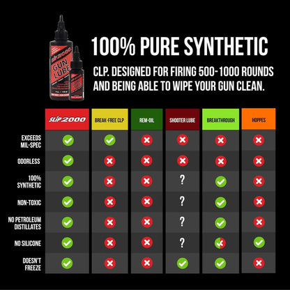 Slip 2000 Gun Lube Buddy Pack, Squeeze Bottle with Needle Tip Applicator for All Firearms, 100% Pure Synthetic CLP, Gun Lubricants for Peak Performance, (4 oz and 1 oz)