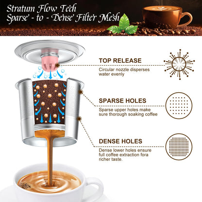 Kcup refillable coffee pod : Reusable Stainless Steel K Cups for Keurig Metal K Cup - Pink & Gray Reusable Coffee Filter for Keurig 1.0 & 2.0 Coffee Maker - Eco-Friendly, Stratum Flow Tech