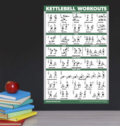 QUICKFIT 2 Pack - Kettlebell Workout Exercise Poster Set, Volume 1 & 2, Laminated Chart - 18” x 24 "