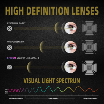 VOZAPOW Shooting Glasses Anti Fog with High Definition Lenses, ANSI Z87+ Certified Tactical Safety Glasses for Men Women
