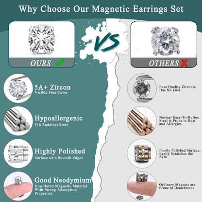 MILACOLATO 4 Pairs Stainless Steel Magnetic Stud Earrings for Men Women Round/Square CZ Inlaid Magnetic Earrings Non-Piercing CZ Clip On Stud Earring 3 Colors 4-7mm