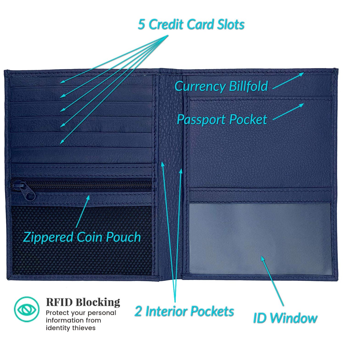 Blue RFID Genuine Leather Passport Wallet