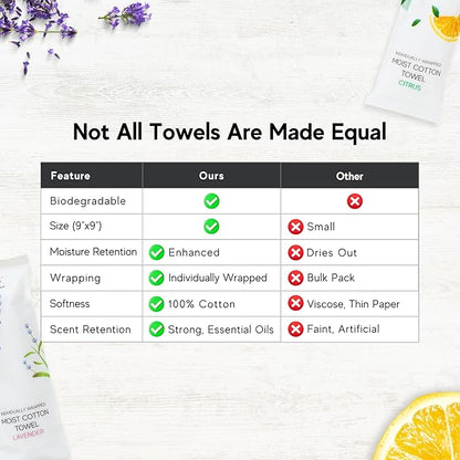 120 Hot or Cold Wrapped Moist Towels – 9'' x 9" Moist Towelettes Individually
