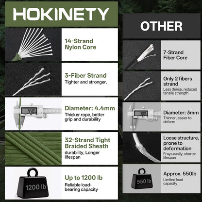 HOKINETY 1200lb Paracord Rope - 4.4mm 14 Strand Nylon Parachute Spool para Cord Lanyard for Outdoor Camping Survival Utility Tent Crafting DIY Projects Fishing Clothsline Bracelet - ArmyGreen 100FT