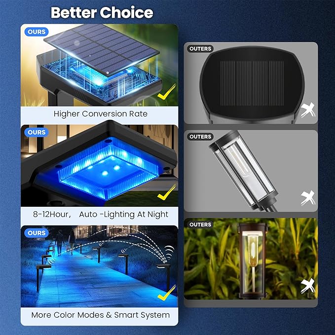 Solar Lights Outdoor, 6Pack Smart Pathway Lights with Color Changing &Sync, 9Modes (Warm/Cool White,RGB) for Driveway,Walkway,Garden,Yard,Fence,Patio,Lawn,Step Waterproof