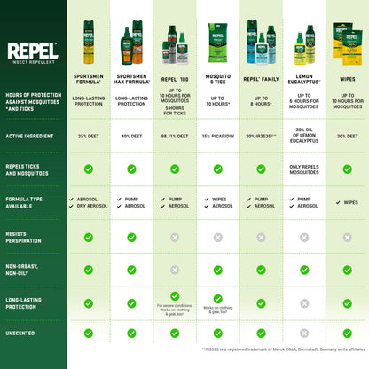 Repel Insect Repellent Mosquito & Tick Wipes 12% Picaridin, Repels Mosquitoes and Ticks for Up to 10 Hours in A Convenient Travel Wipe for Whole-Family Mosquito and Tick Protection,15 Count, 3 Ounces
