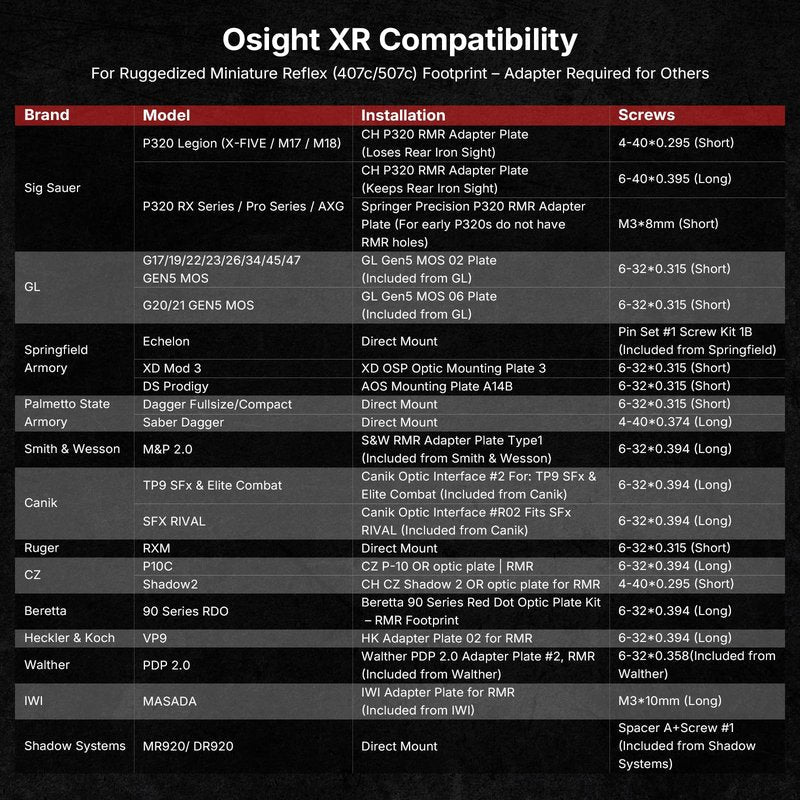 OSIGHT XR Enclosed Red Dot Sight, 2/6 MOA Dot & 32 MOA Circle Multi-Reticle, 407C/507C Footprint Compatible, Parallax-Free Reflex Optic with Charging Cover for Full-Size Setups