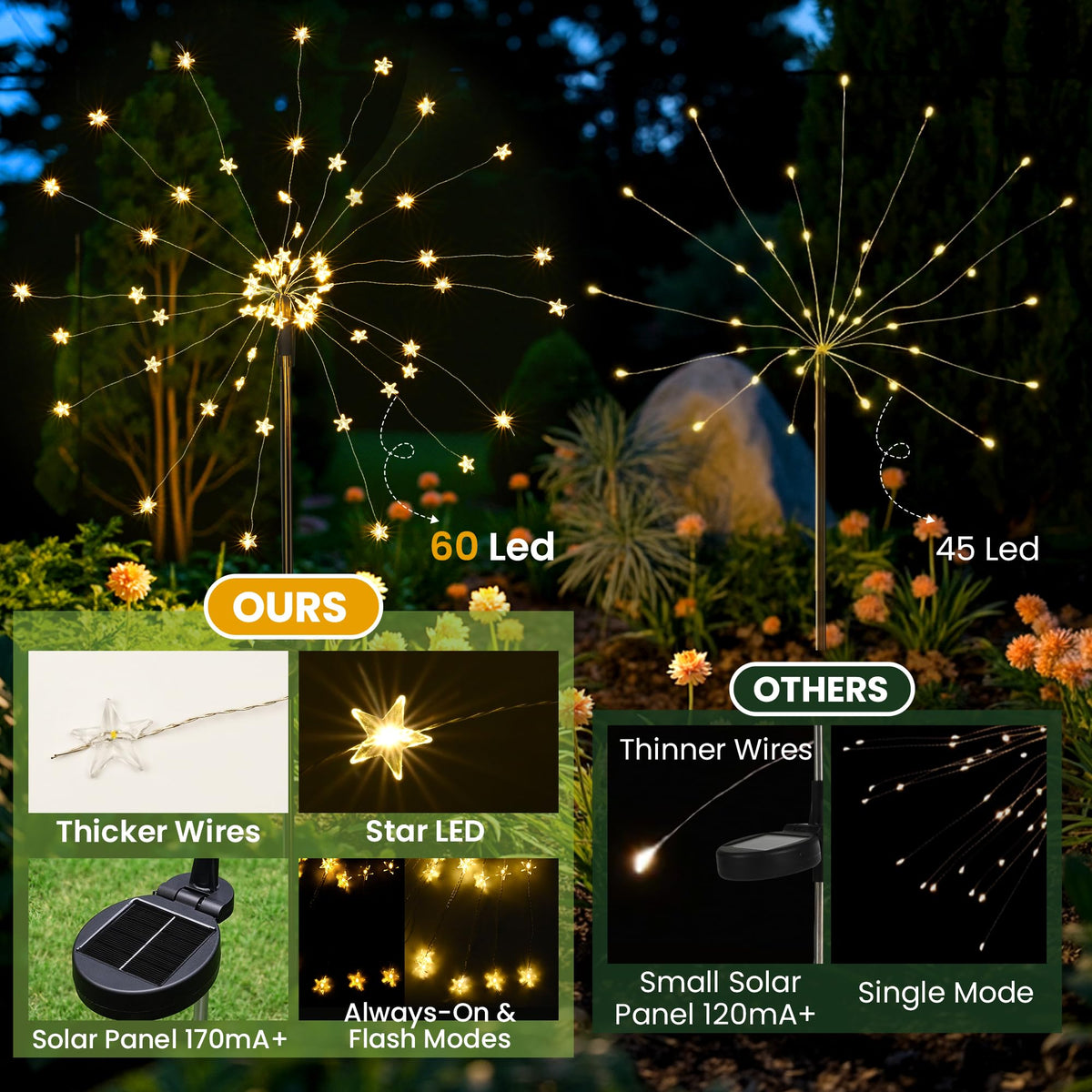 GIGALUMI Solar Lights Outdoor Garden Decor Fireworks Lights, 3 Pack Fairy Lights Outdoor Waterproof Solar Powered, Star-Shaped LED Lights for Yard Patio Pathway Walkway Decor, Warm White