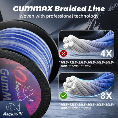 GumMAX 8X Stealth Braided Fishing Line 1093 Yards / 130 LB Abrasion Resistant Superline Zero Stretch & Smaller Diameter Confuse & Catch Big Fish Better in Saltwater & Freshwater (Navy Blue)