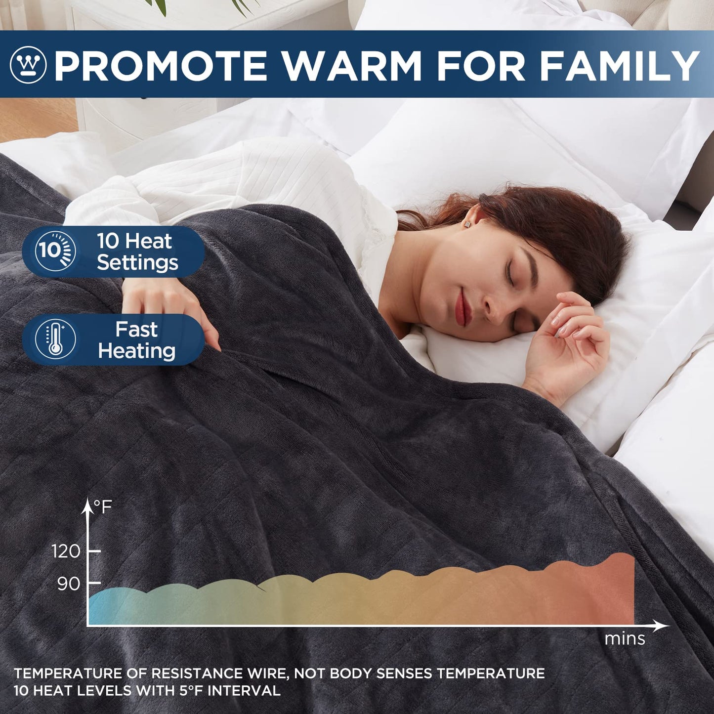 Westinghouse Electric Blanket Heated Throw, Super Cozy Soft Flannel 50"" x 60"" Heated Throw with 6 Fast Heating Levels & 2-10 Auto-Off, Machine Washable, ETL&FCC Certification, Navy Blue