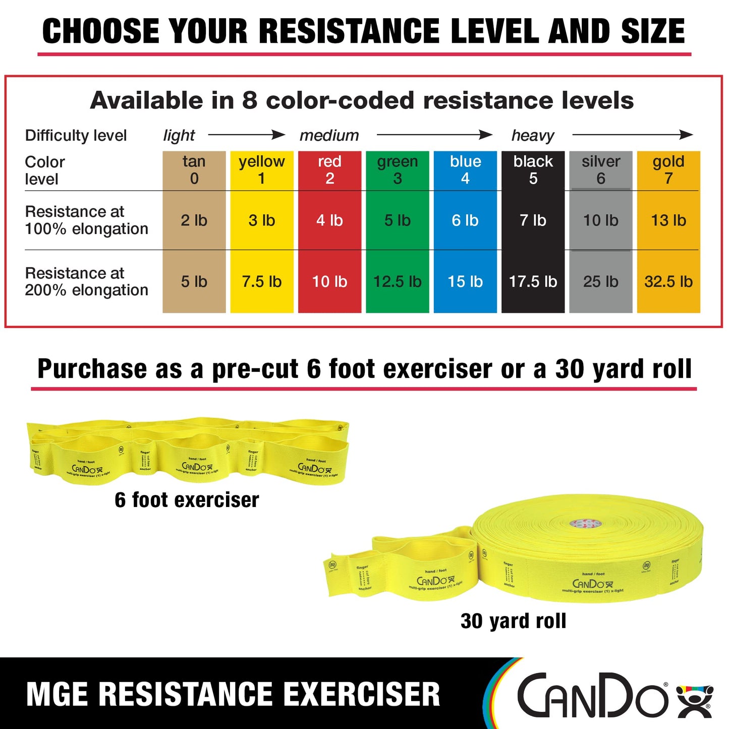 CanDo Multi-Grip 6 Foot Exercise Resistance Band with Hand/Foot Loops for Total Body Workouts, Training, Rehab, Stretching and Therapy