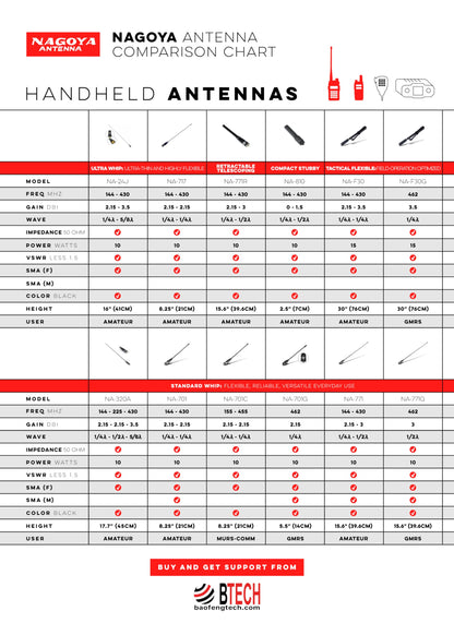 Authentic Genuine Nagoya NA-717 8.5-Inch Super Whip VHF/UHF (144/430Mhz) Antenna SMA-Female for BTECH and BaoFeng Radios