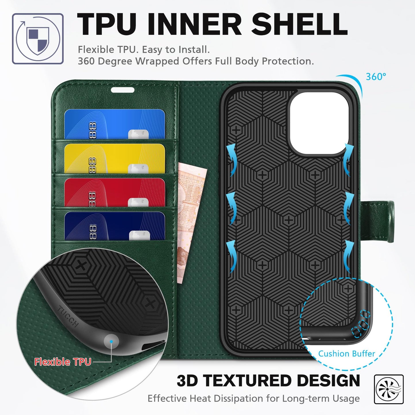 TUCCH Wallet Case for iPhone 12 Pro Max 5G, RFID Blocking Card Slot Stand [Shockproof TPU Interior Case], PU Leather Magnetic Protect Flip Cover Compatible with iPhone 12 Pro Max 6.7”, Midnight Green